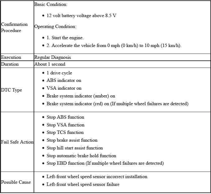 VSA System - Diagnostics